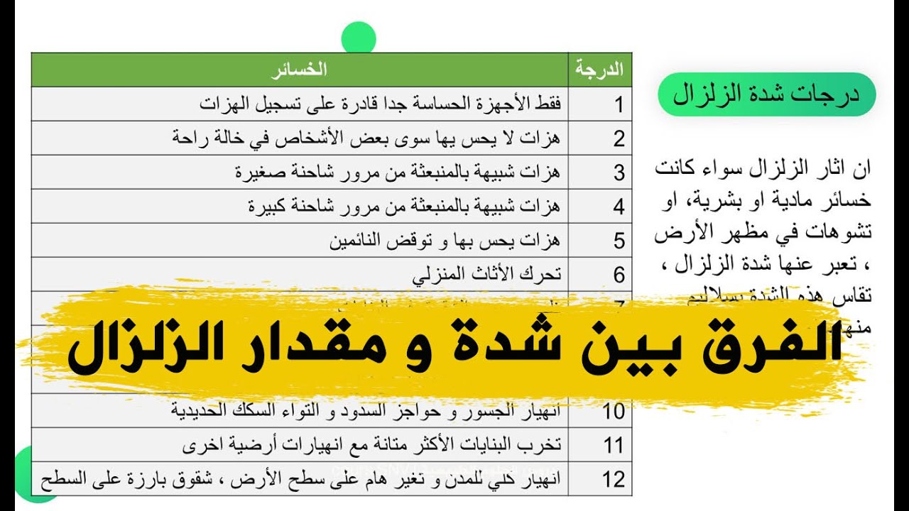 الفرق بين سلم ريشتر و سلم ميركالي علوم طبيعية الثالثة متوسط