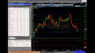 Market Watch - Us Home Sales On May 23, 2014 By Binaryoptionstrategy.com