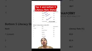 TOP 5 AND BOTTOM 5 LITERACY RATE STATEWISE | CUET PG ECONOMICS COACHING | UGC NET JRF ECONOMICS
