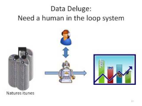 2009 eScience: Listening to Nature: Acoustic Monitoring of the Environment