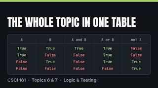 Full CSCI 161 --- September 16, 2026: Logic and Some Testing Guide