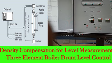 Density Compensation for Level Measurement | Three Element Boiler Drum Level Control | Steam Drum