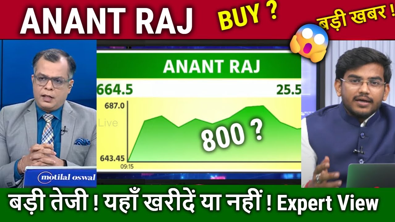 Anant Raj Rai ANANT RAJ share analysis,Buy or sell ? anant raj share latest news ...