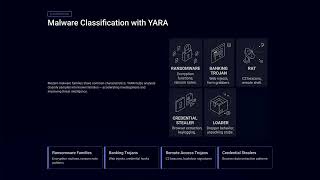 Lecture 29 : YARA Rules  Malware Identification & Classification | Blue Team Defensive Security