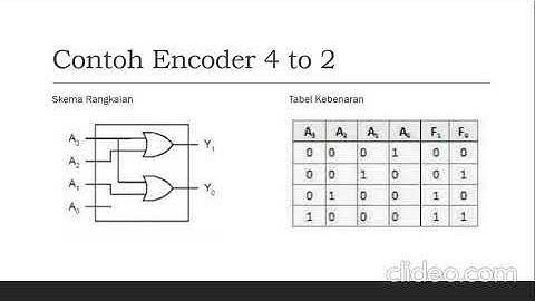 SISTEM DIGITAL 2020 - Simulasi Decoder & Encoder Menggunakan Proteus