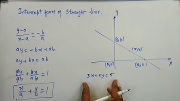 Deriving Intercept form of Straight Line x/a+y/b=1 | Kamaldheeriya