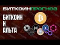 Обзор Биткоина и Разбор Альткоинов / MNT / HBAR / WLD / LDO / XDC / POL / DOT