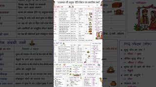 राजस्थान की प्रमुख रीति-रिवाज एवं सामाजिक प्रथाएँ | शादी, जन्म और शोक संस्कार One Shot Revision