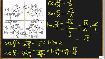 Six Trig Functions and the Unit Circle