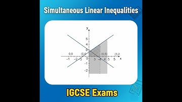 Graphical Solution of Simultaneous Inequalities - 2 IGCSE Exam Examples