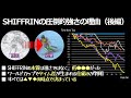 【Short Hint13 後編】SHIFFRINの圧倒的な強さの本質が判明!どのようにタイム差が付くのか、ターン技術の違いがどこから来るのかなどを解説。