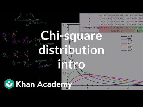 Video: Wat is het gemiddelde van de chi-kwadraatverdeling?