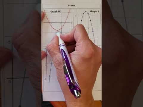 Comparing Quadratic Functions