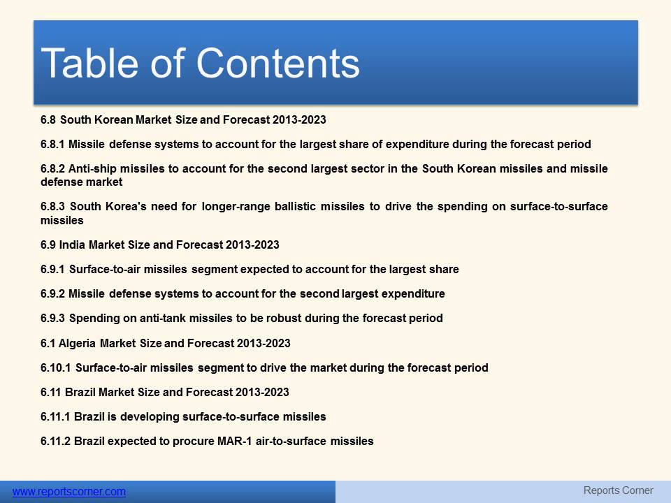 The Global Missiles and Missile Defense Systems Market 2013 2023 - Reports Corner