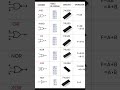 Electronic#mechanic$componet! Short _video$
