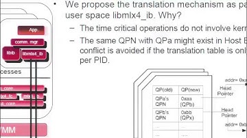 Virtual Machine Migration with SR-IOV Over InfiniBand