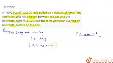 A heavy box of mass 20 kg is pulled on a horizontal force.If the coefficient of kinetic friction...