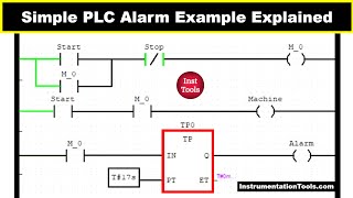 Simple PLC Alarm Example Explained