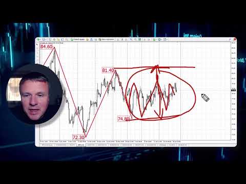 Trading | Рекомендации по торгам с 22 по 26 января 2024 г.