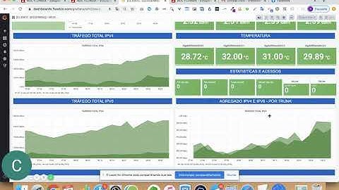 Monitoramento Huawei NE20 no Zabbix e Grafana