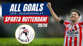 Alle Doelpunten Sparta Rotterdam 1Ste Seizoenshelft 20252026