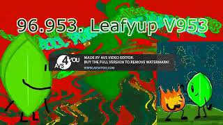 Ruby BFDI Render Pack Collection Extended^3 (RU) Net Worth