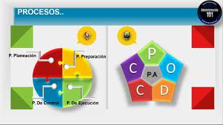 Scientific Theory vs. Classical Theory of Management