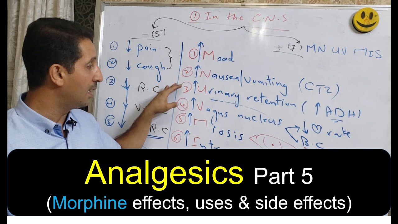 Analgesics | 5 | MORPHINE Effects and  Uses