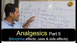 Analgesics | 5 | MORPHINE Effects and Uses