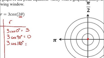 Honors PreCalc: 9.7 - Graphs of Polar Equations