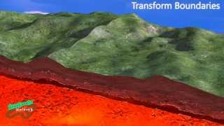 Tectonic Plate Boundaries