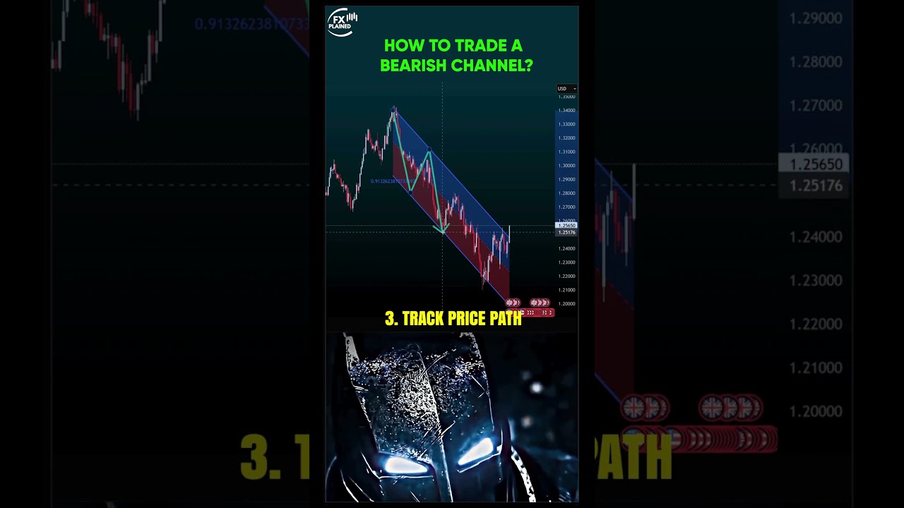 Conquer the Downtrend: Master the Bearish Channel Strategy