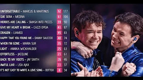Marcus & Martinus winning moment + Unforgettable - Melodifestivalen Final 2024