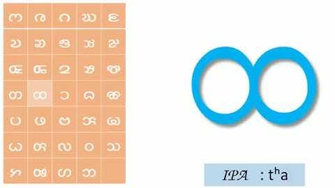 Learn Chakma Alphabet AJHAPAT with IPA Sound