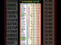5 nisan #INDES #KATMR #IHGZT #DOAS #AZTEK #A1CAP #KZBGY #ARDYZ #ISGSY #YATAS #TUPRS #ULKER #AKGRT