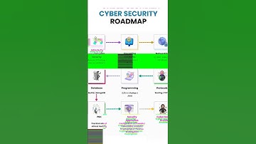 Cyber Security Roadmap 2025 🔥#shorts #ai #tech #trending #techvisionbd