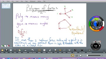 Polygon of forces-1