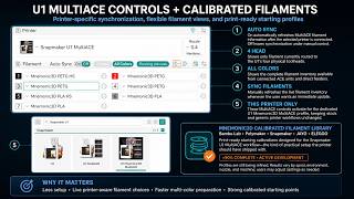 Mnemonic3D Snapmaker U1 MultiACE Features screenshot 3