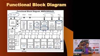 mod04lec12 Update