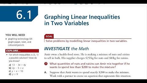FM 20 6.1 Graphing Linear Inequalities in Two Variables