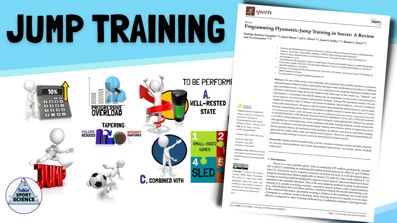 JUMP TRAINING IN SOCCER (BY RODRIGO RAMIREZCAMPILLO ET AL.) YouTube