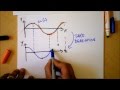 Intro to Derivatives | Quick Calculus 1 of 6 | Doc Physics