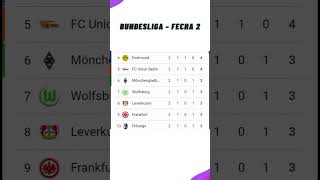 Tabla De Posiciones Hoy - Liga Alemana - Bundesliga Fecha 2 - 2024
