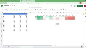 Build a Heatmap in Google Sheets