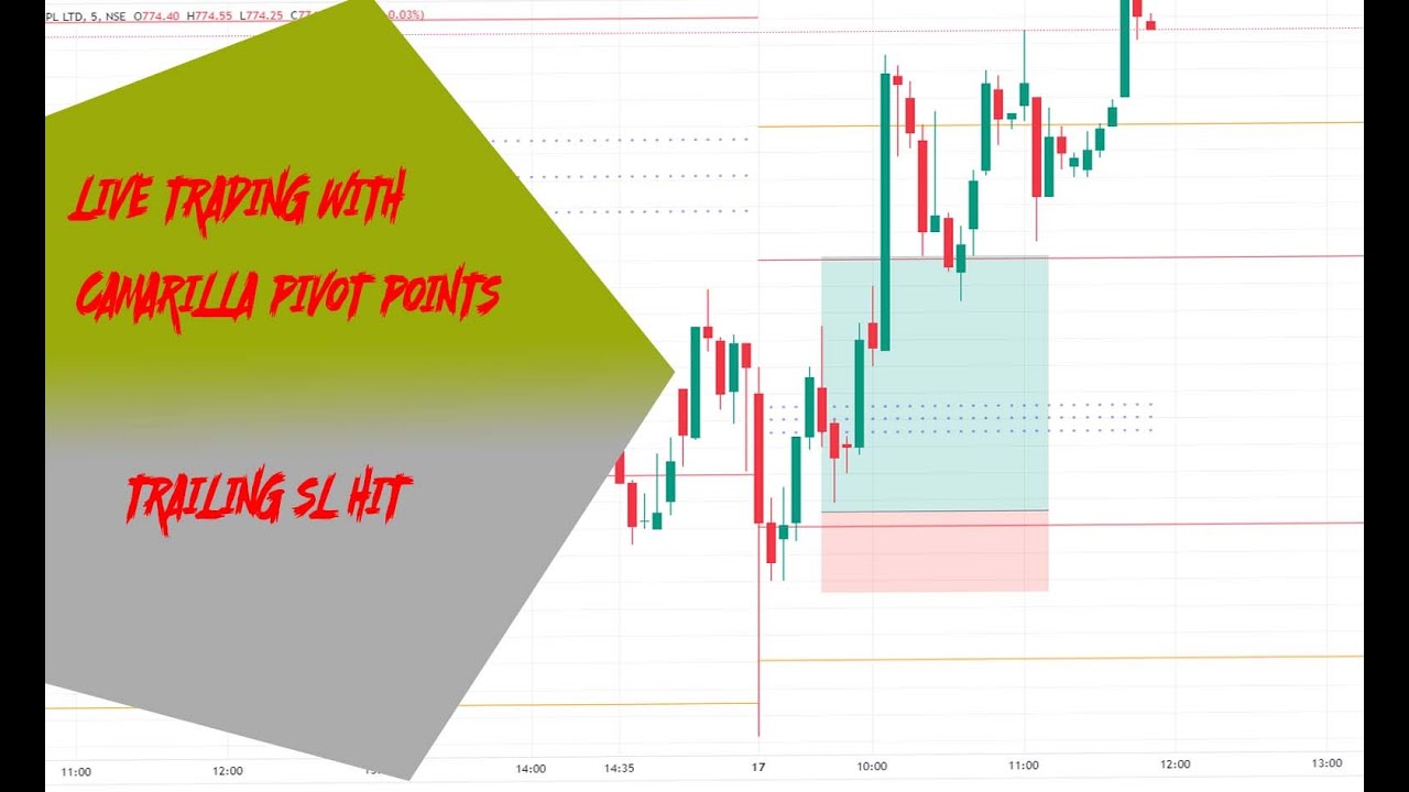 Live trading with Camarilla pivot points|17-11-22