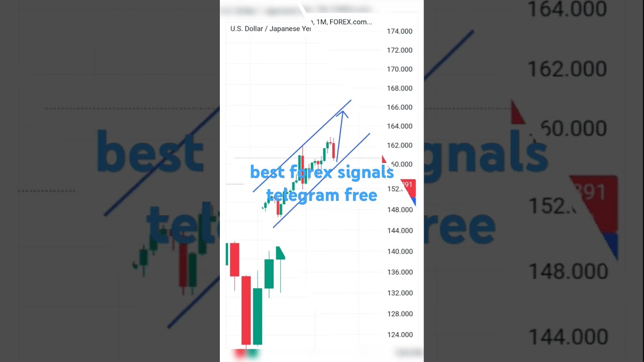 usd jpy analysis next week | usd jpy forecast | usd jpy analysis ||