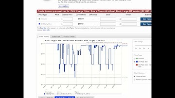 Camel Camel Camel Overview To Save on Amazon