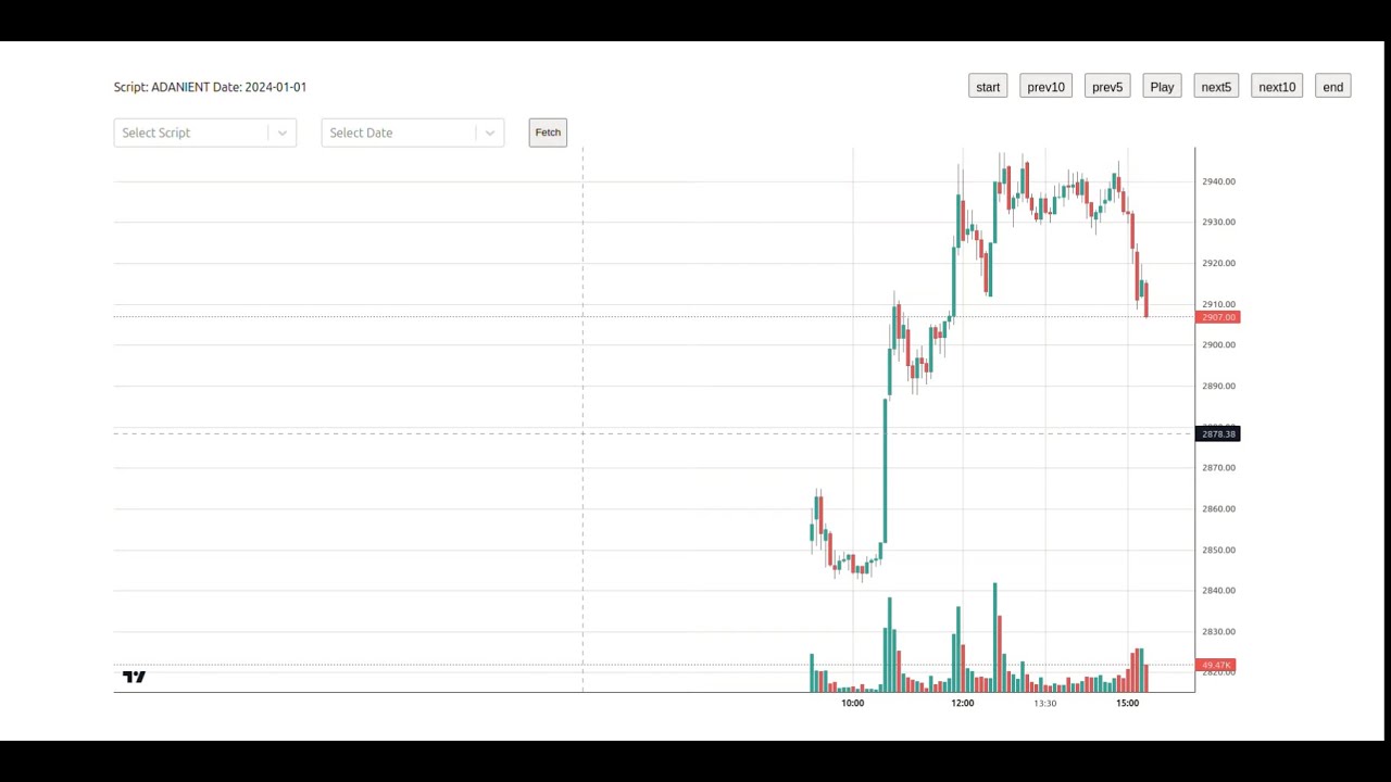 Lightweight Charts in React App - YouTube