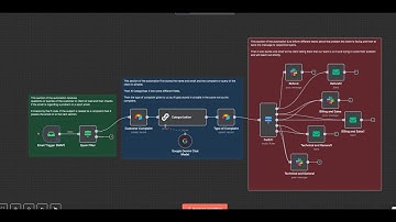 Automating Customer Support with AI & n8n | Categorize & Route Complaints Instantly.