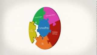 Welcome to SchoolPay